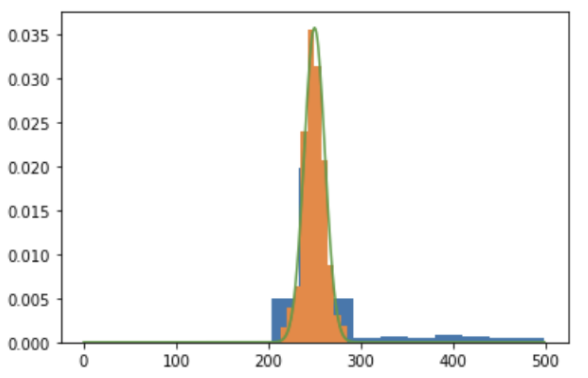 Lesson 04 - comparing distributions.png