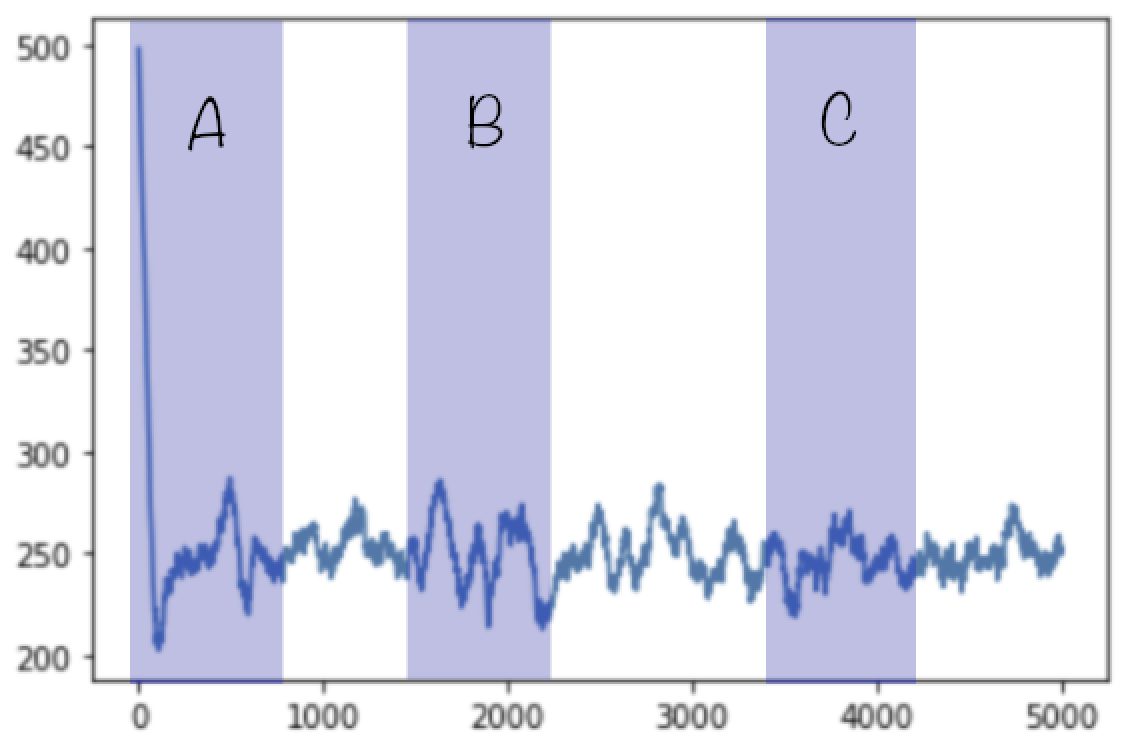 Lesson 04 - equilibrium distributions.png